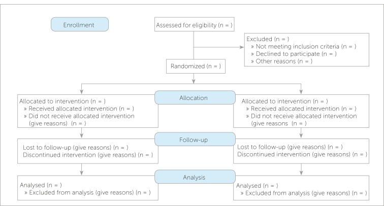 CONSORT flow diagram showing participant flow through enrollment, allocation, follow-up, and analysis