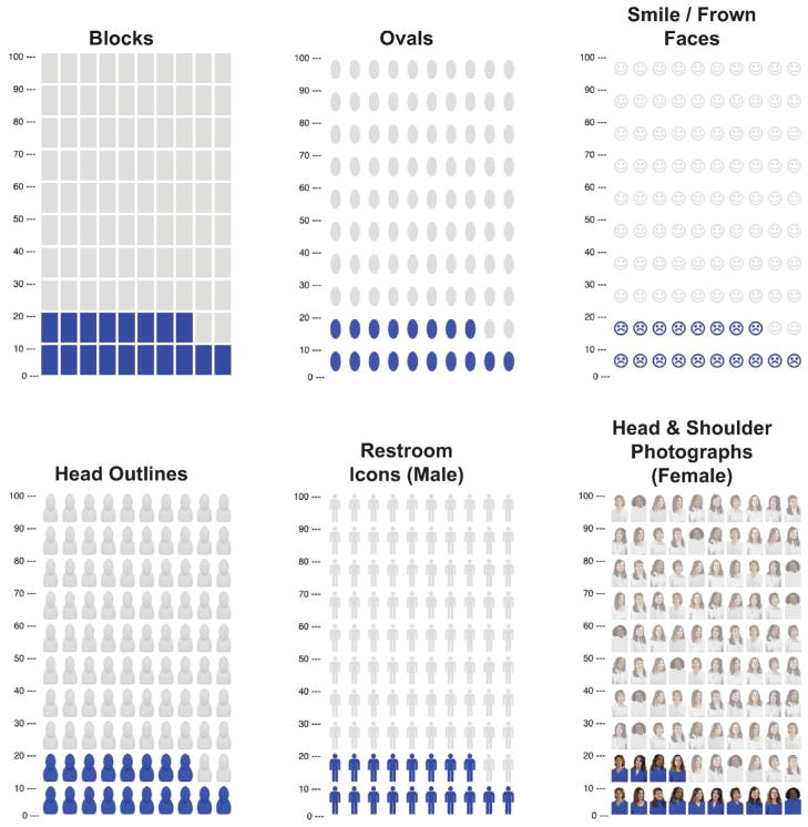 Icon arrays visualizing absolute risk differences between treatment and control groups