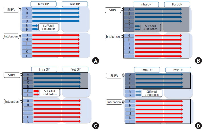 Diagram comparing intention-to-treat and per-protocol analysis approaches in clinical trials