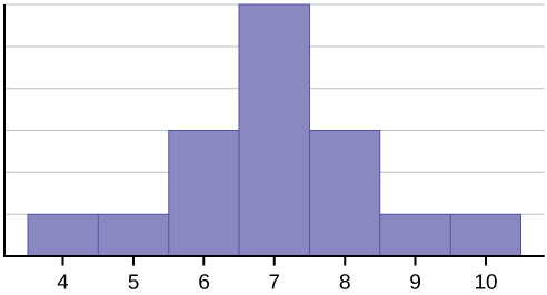 Positions of mean, median, and mode in left-skewed, normal, and right-skewed distributions