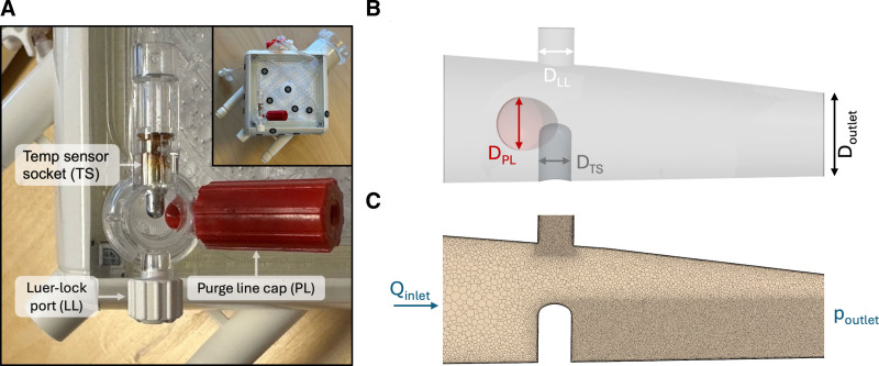 Cross-sectional diagram of an ECMO membrane oxygenator showing blood flow pathways, gas exchange fiber bundles, and outlet port configuration