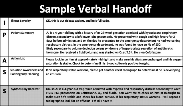 Example of a completed I-PASS verbal handoff showing structured communication for patient care transition