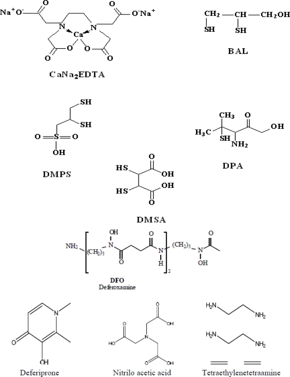 Chemical structures of major chelating agents used in clinical toxicology including BAL, DMSA, DMPS, CaEDTA, and deferoxamine