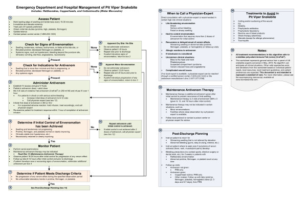 Clinical management algorithm for crotalid snakebite envenomation showing severity grading and antivenom dosing protocol
