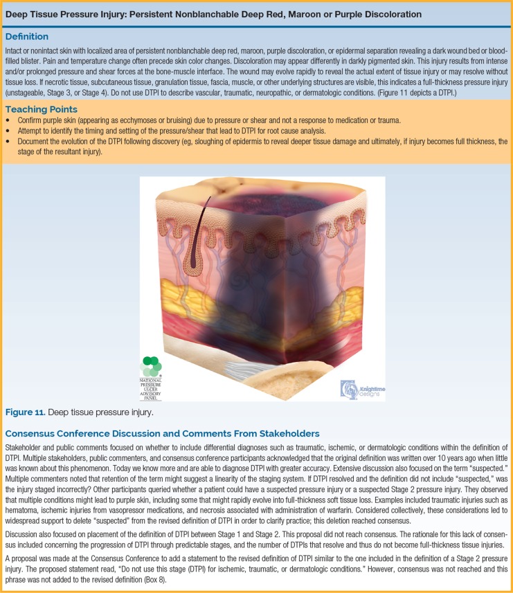 NPUAP illustration of deep tissue pressure injury showing persistent non-blanchable deep red or purple discoloration