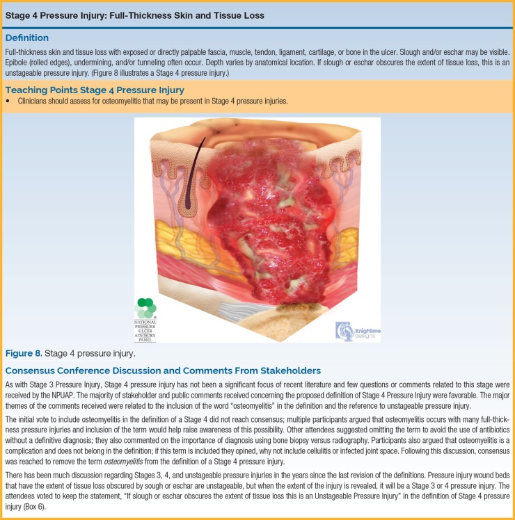 NPUAP illustration of Stage 4 pressure injury showing full-thickness tissue loss with exposed bone or muscle