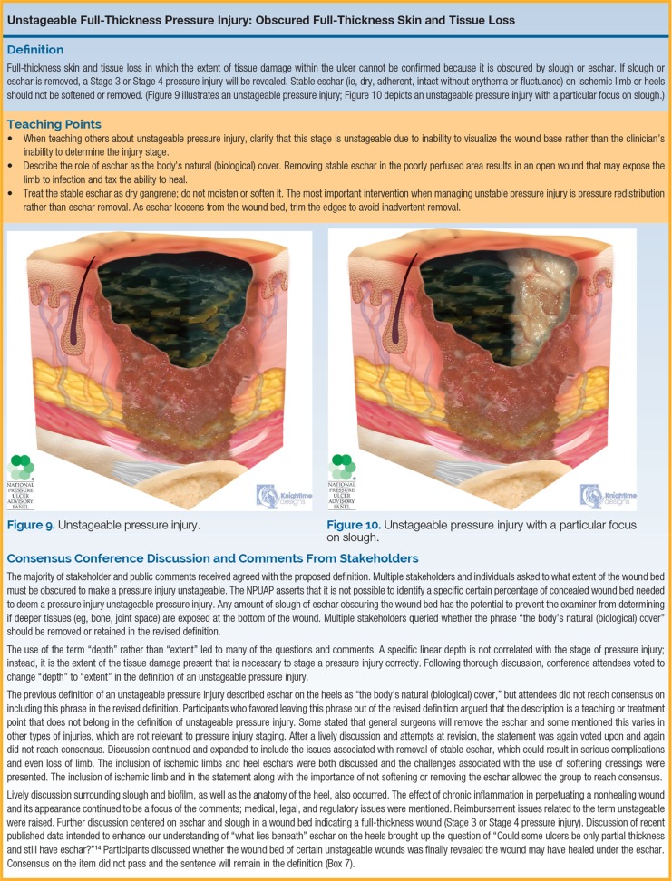 NPUAP illustration of unstageable pressure injury obscured by slough or eschar