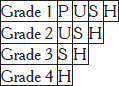 Mallampati classification Classes I through IV showing progressively less visible oropharyngeal structures