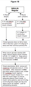 DKA insulin infusion protocol flowchart showing bolus dosing and continuous drip rate adjustments