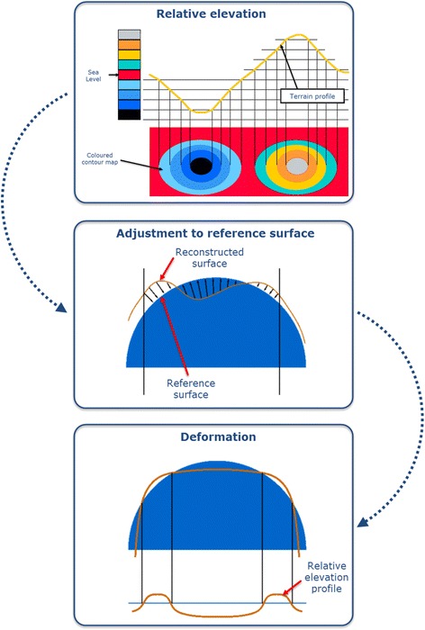 Corneal topography color map showing inferior steepening characteristic of keratoconus with warm colors indicating steep areas