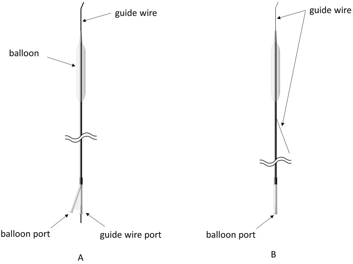 Peripheral endovascular intervention devices including balloon catheters and metallic stents for arterial disease