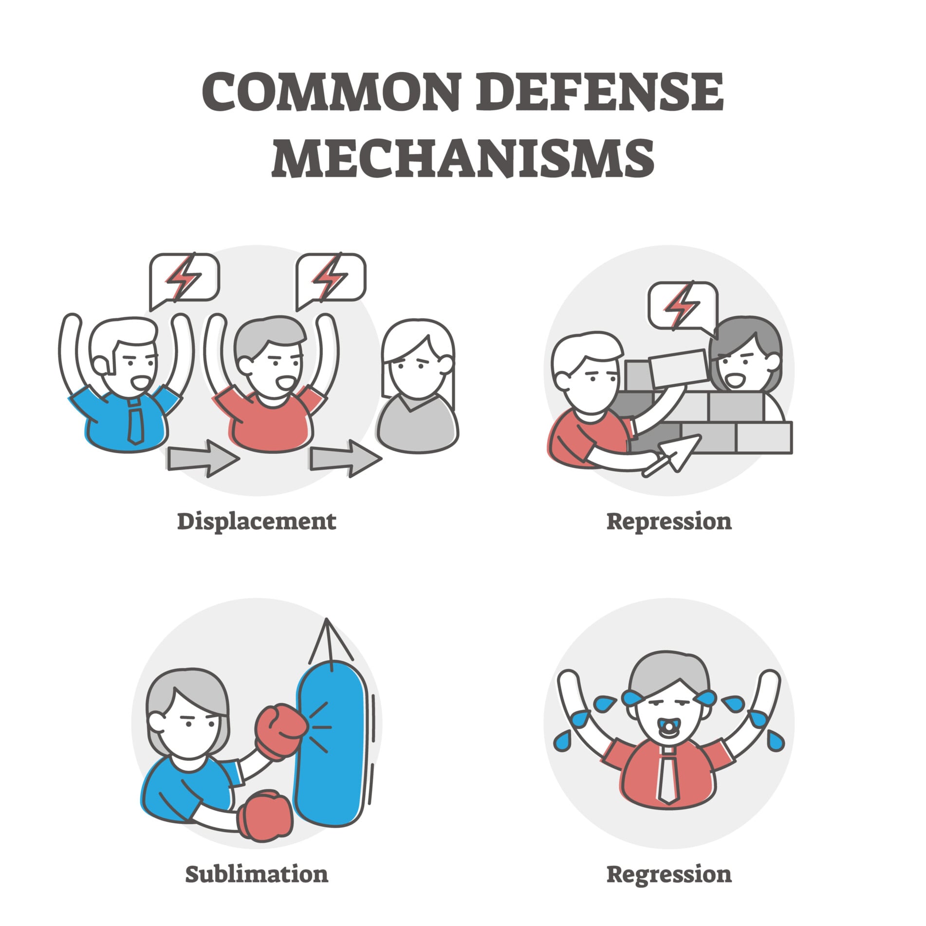 Illustrations of common immature defense mechanisms including displacement, repression, sublimation, and regression