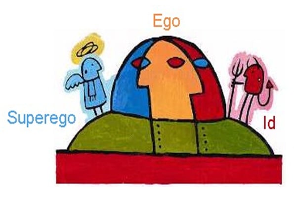 Freud's structural model of the mind showing the id, ego, and superego and their relationship to conscious, preconscious, and unconscious levels
