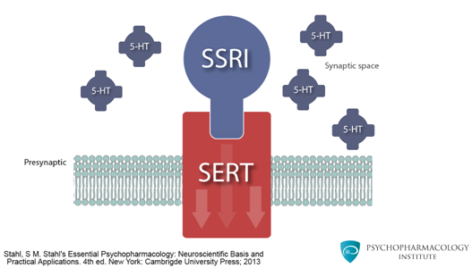 SSRI mechanism of action showing selective serotonin reuptake inhibition at the synaptic cleft with increased serotonin availability