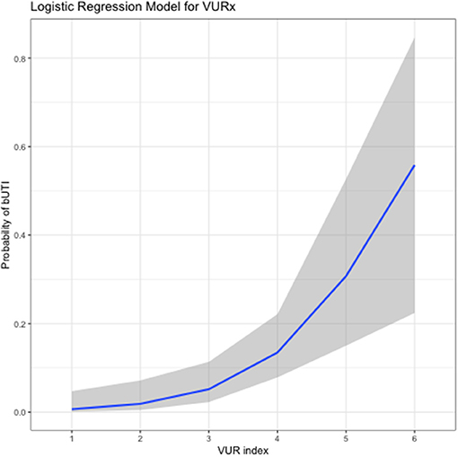 Voiding cystourethrogram demonstrating vesicoureteral reflux grading system from Grade I to Grade V