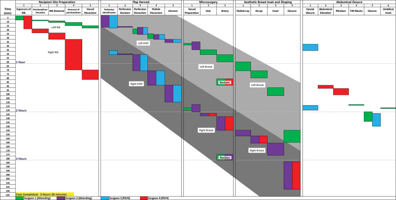 Diagram showing wound bed assessment with the TIME framework including tissue debridement, infection control, moisture balance, and edge management