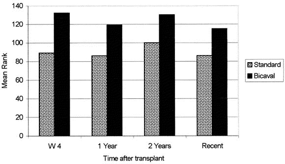 Donor management protocol showing hormonal resuscitation targets and physiologic goals