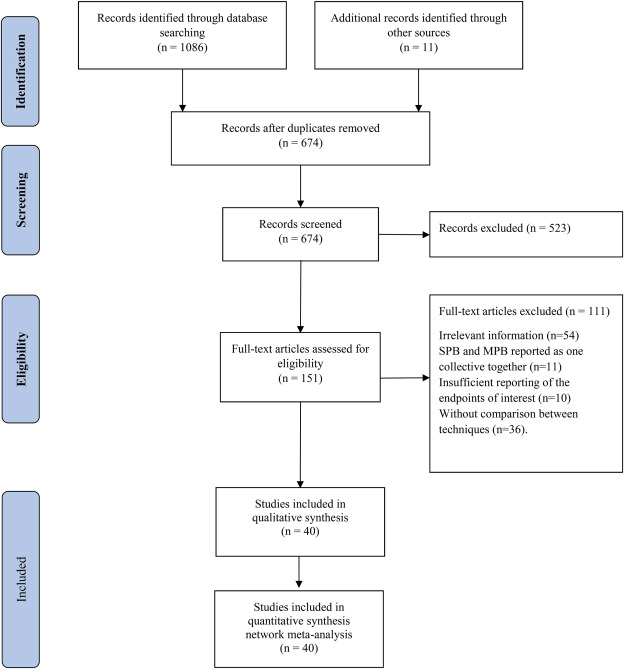 Comparison of classical caval replacement and piggyback caval preservation techniques in liver transplantation